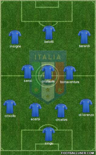 Italy Formation 2020