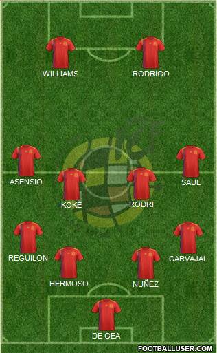 Spain Formation 2020
