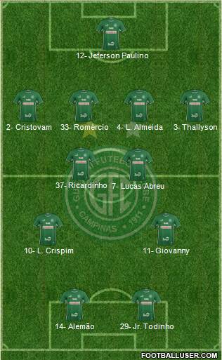 Guarani FC Formation 2020