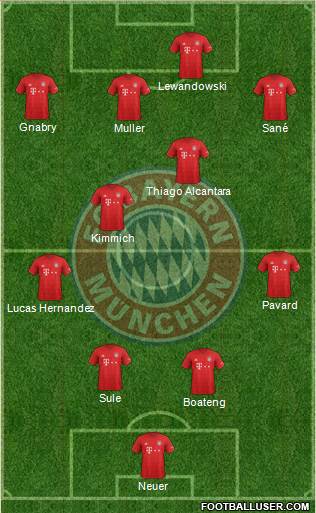 FC Bayern München Formation 2020