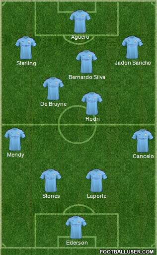 Manchester City Formation 2020