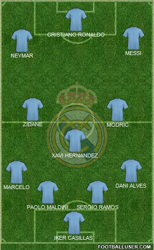 Real Madrid C.F. Formation 2020