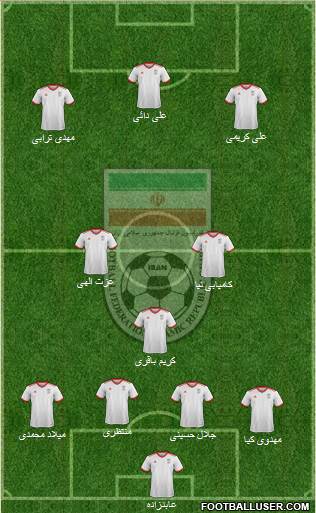 Iran football formation