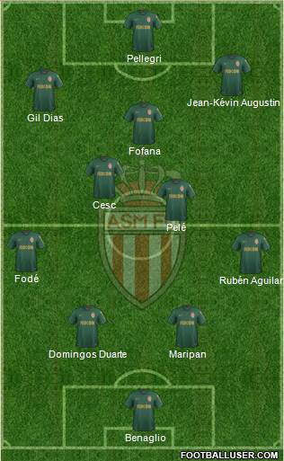 AS Monaco FC Formation 2020