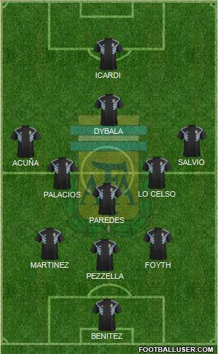 Argentina Formation 2020