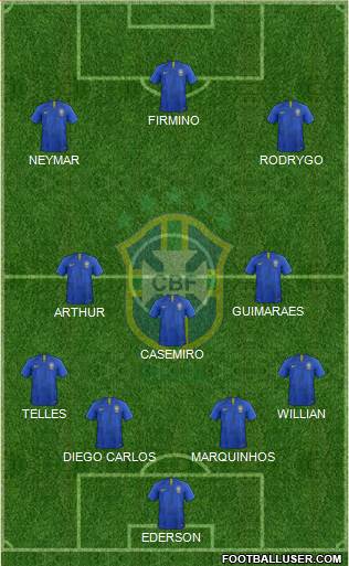 Brazil Formation 2020