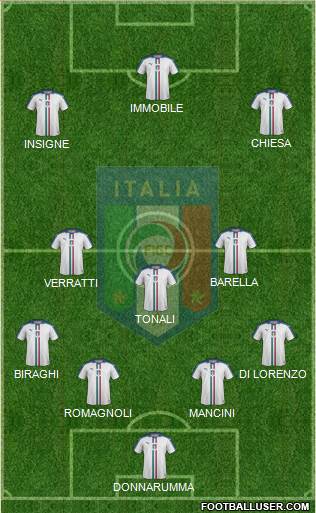 Italy Formation 2020