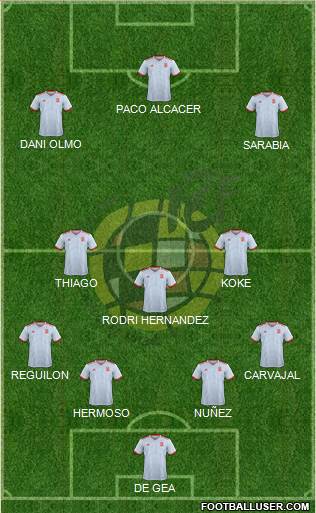 Spain Formation 2020