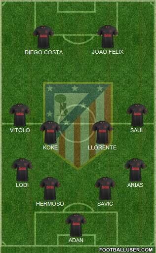 C. Atlético Madrid S.A.D. Formation 2020