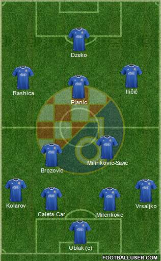 NK Dinamo Formation 2020
