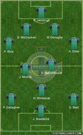 Northern Ireland Formation 2020