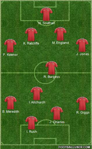 Wales Formation 2020