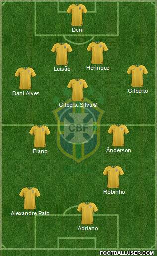Brazil Formation 2020