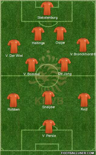 Holland Formation 2020