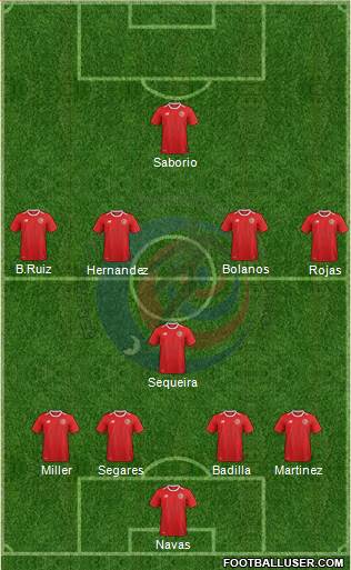 Costa Rica 4-5-1 football formation