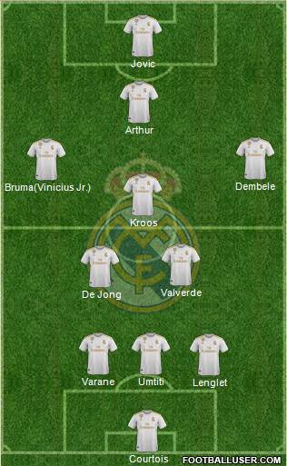 Real Madrid C.F. Formation 2020