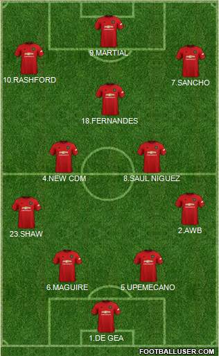 Manchester United Formation 2020