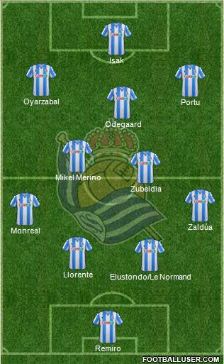 Real Sociedad S.A.D. Formation 2020