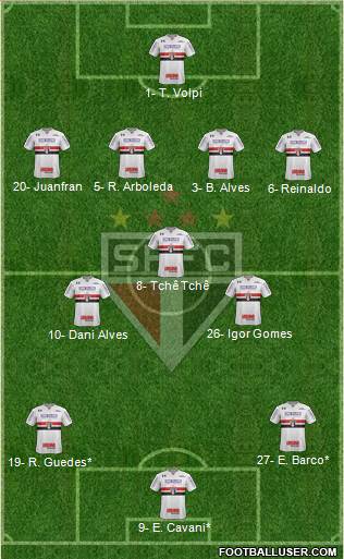 São Paulo FC Formation 2020