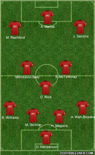 Manchester United Formation 2020