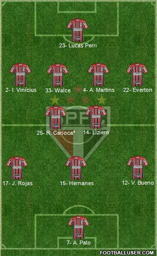 São Paulo FC Formation 2020