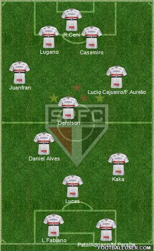 São Paulo FC Formation 2020