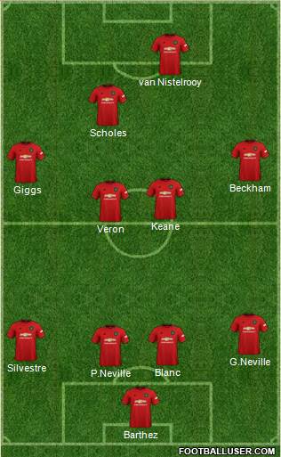 Manchester United Formation 2020