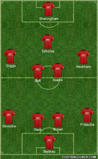 Manchester United Formation 2020