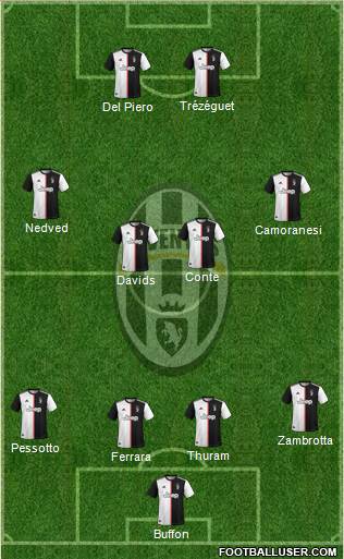 Juventus Formation 2020