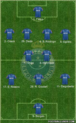 Cruzeiro EC Formation 2020