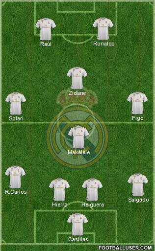 Real Madrid C.F. Formation 2020