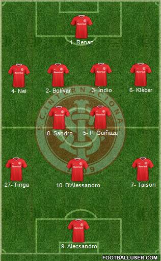 SC Internacional Formation 2020