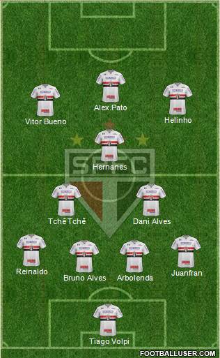 São Paulo FC Formation 2020