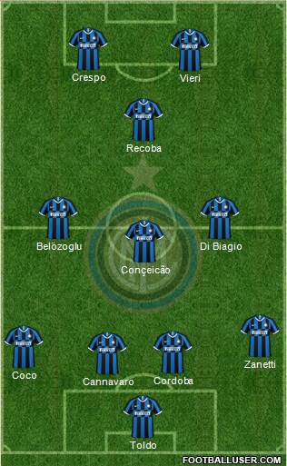 F.C. Internazionale Formation 2020