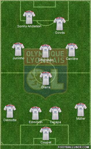 Olympique Lyonnais Formation 2020