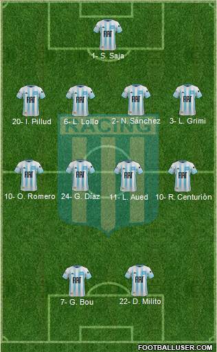 Racing Club Formation 2020