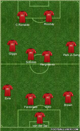 Manchester United Formation 2020