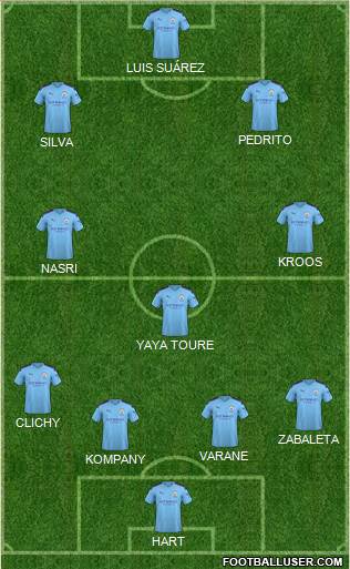 Manchester City Formation 2020