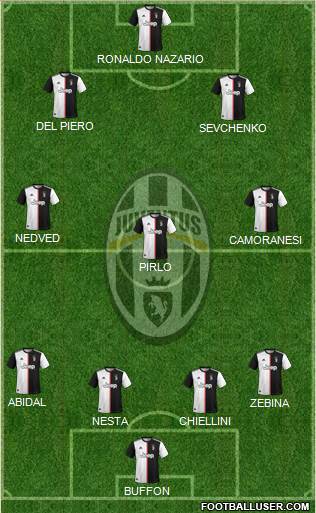 Juventus Formation 2020