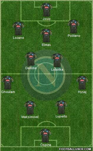 Napoli Formation 2020
