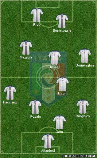 Italy Formation 2020