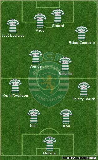 Sporting Clube de Portugal - SAD Formation 2020