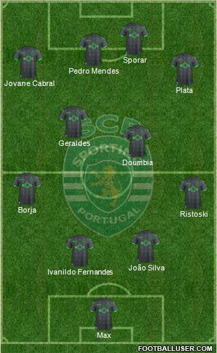 Sporting Clube de Portugal - SAD Formation 2020