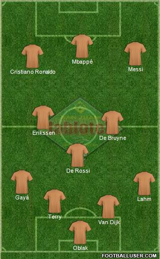 San Juan Jabloteh Sports Club Formation 2020
