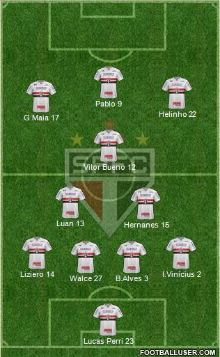 São Paulo FC Formation 2020