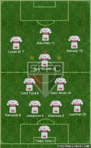 São Paulo FC Formation 2020