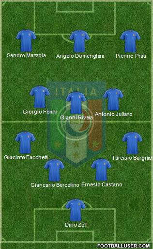 Italy Formation 2020