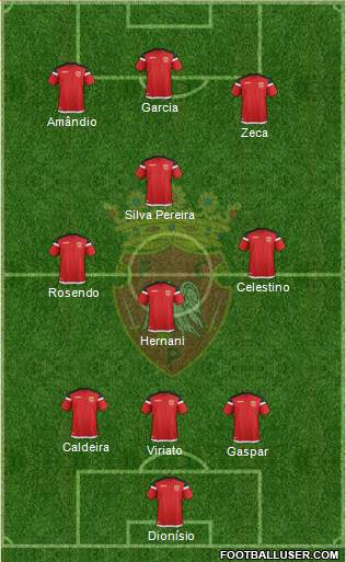 Futebol Clube de Penafiel Formation 2020