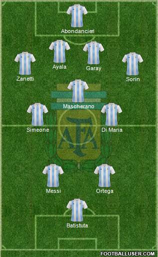 Argentina Formation 2020