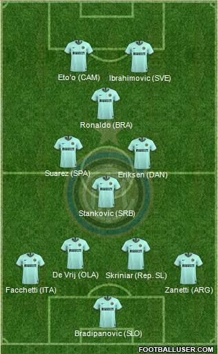 F.C. Internazionale Formation 2020